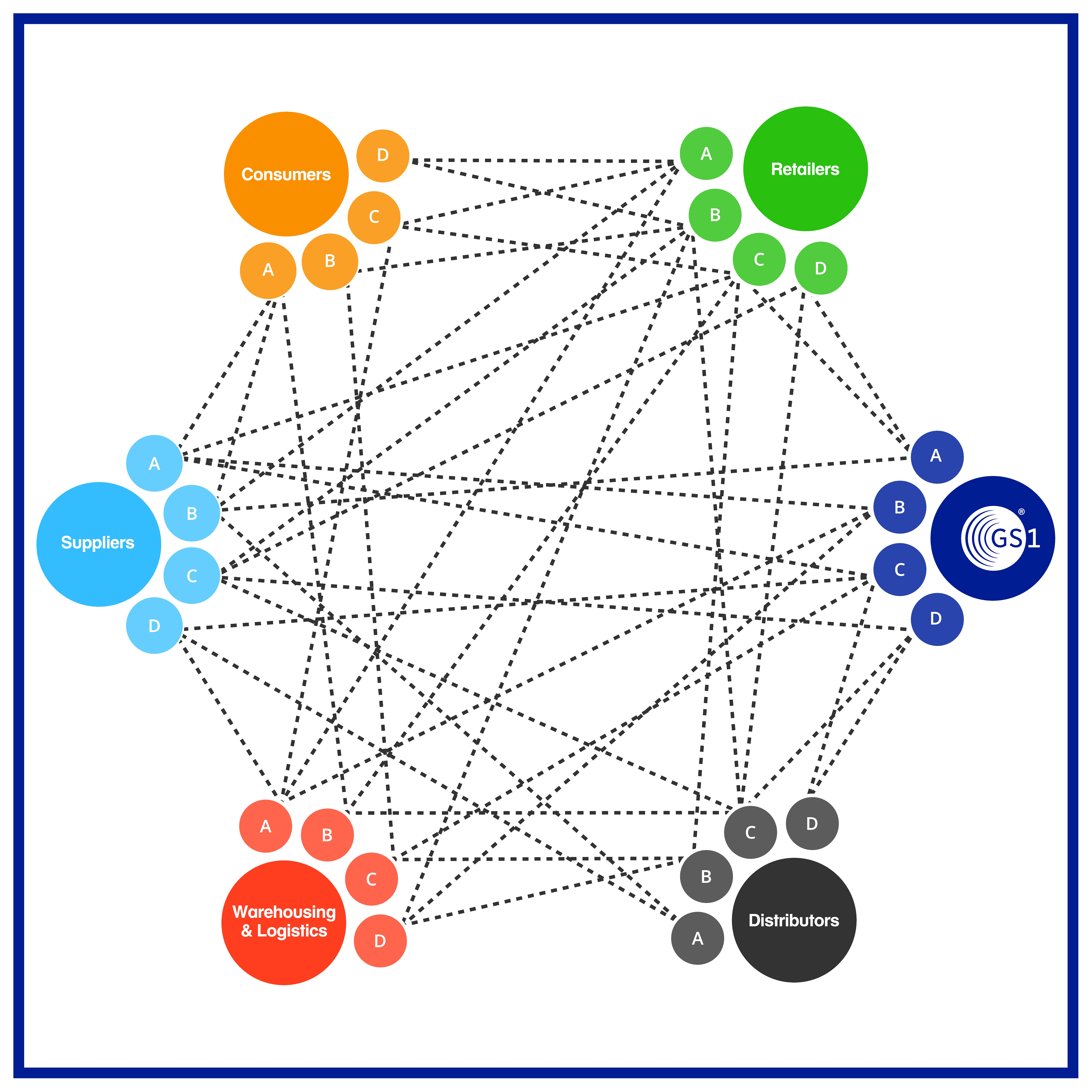 Without ProductHub - chaotic data management where everyone talks to everyone